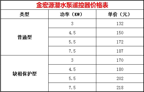 水泵遥控器厂家价格 水泵遥控器厂家价格